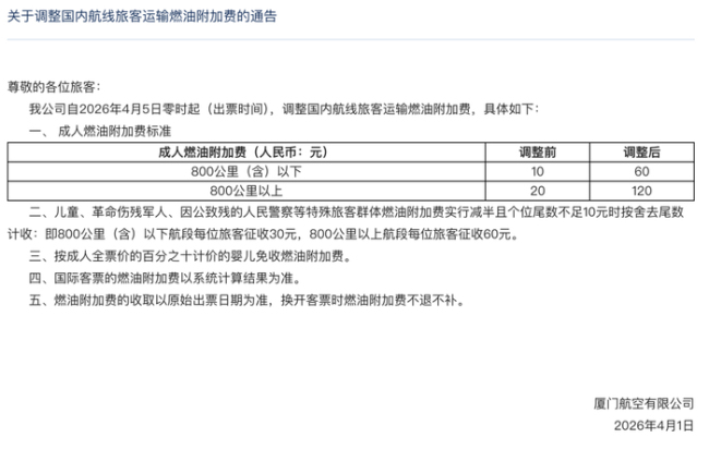 坐飞机要涨价了 燃油附加费上调