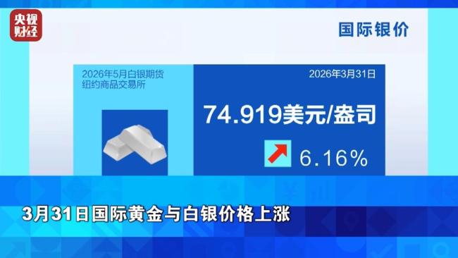 金银价格全线暴涨！避险买盘助推