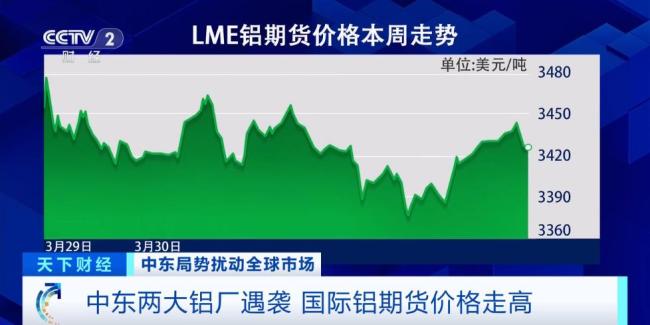 全球铝供应告急 中东局势推高铝价