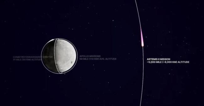 美国又要重返月球了吗 绕月开启