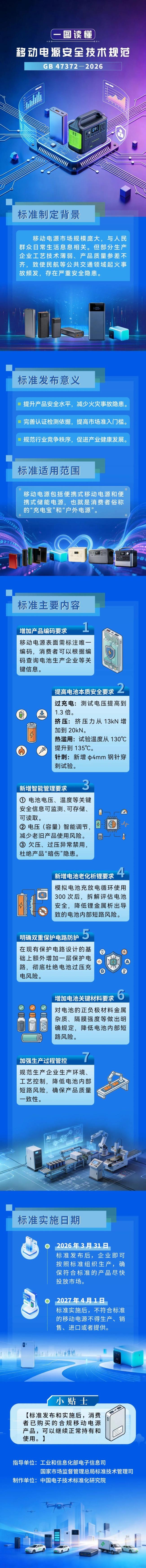 移动电源强制性国家标准发布