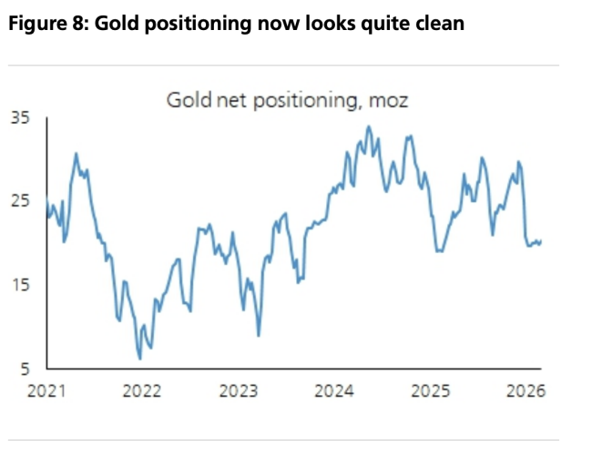 全球央行“囤金时代”结束了吗 抛售潮或为假象