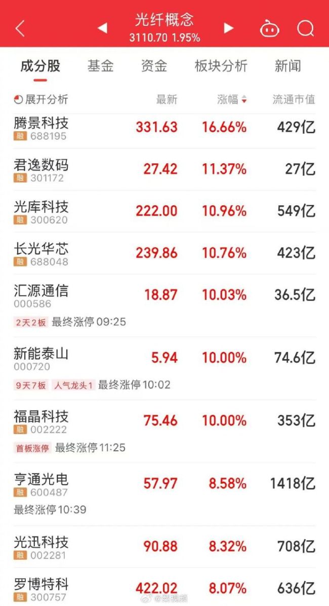 A股光概念大涨原因是什么？