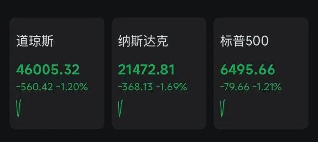 黄金白银美股全线暴跌 特朗普发言震动市场