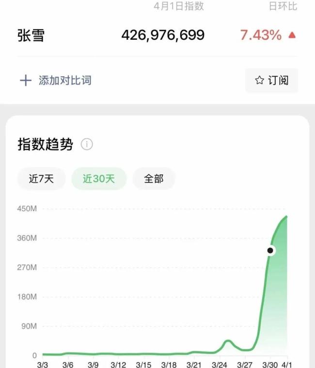 年轻人用“散装应援”支持张雪 草根逆袭梦