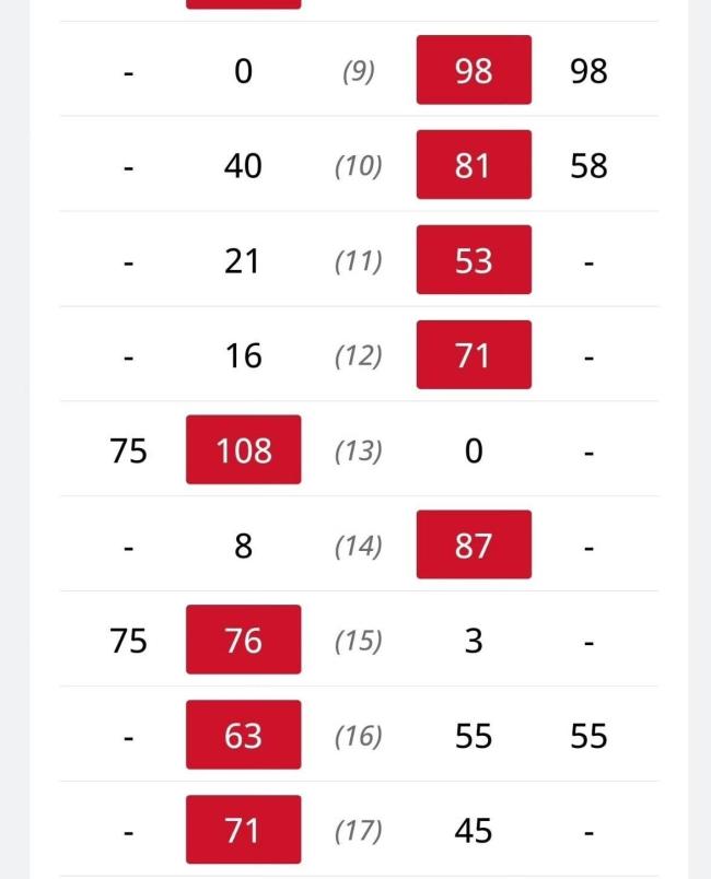 巡回锦标赛：赵心童轰大胜韦克林挺进半决赛，希金斯逆转塞尔比 赵心童五杆破百创纪录在望