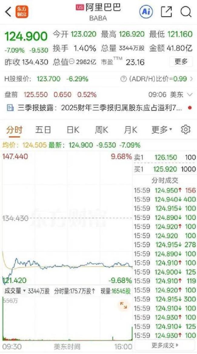 媒体:A股严查这些雷区 财报揭露惊天巨亏