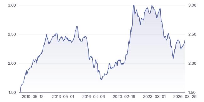 生猪价连跌8周 养殖业面临深度亏损