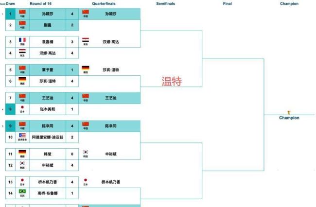 温特首进世界杯4强 德国老将书写逆袭传奇