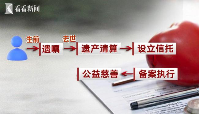 上海首例房产遗嘱慈善信托落地 柯倩老人心愿成真