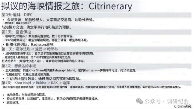 美以伊战争至今最伟大的报告：Citrini霍尔木兹海峡实地调查揭示复杂现实