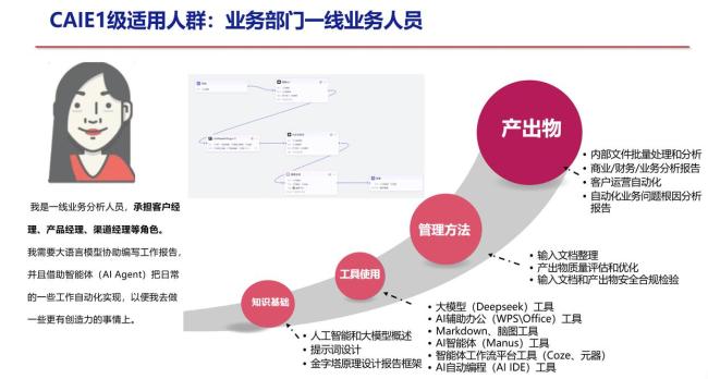 AI时代下设计师的竞争力在哪里 高端市场的人才需求激增