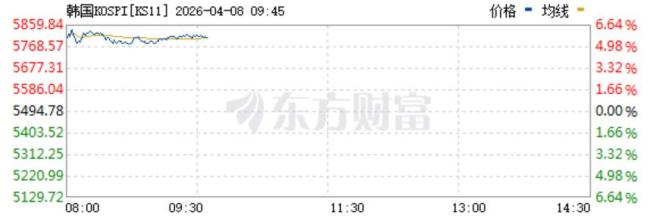 美伊宣布停火 亚太股市集体暴涨 全球市场迎来上涨行情