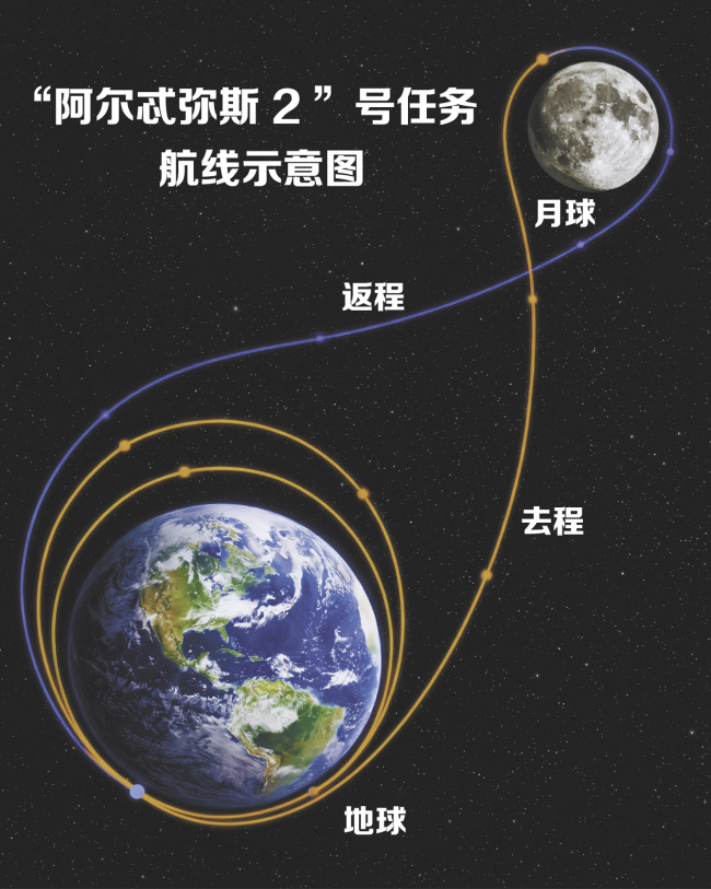 白宫拟大幅削减NASA预算