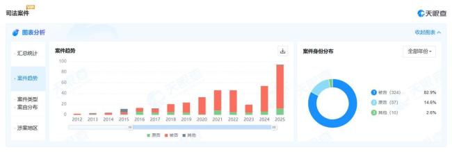 烟台毓璜顶医院成被执行方 多次涉医疗纠纷