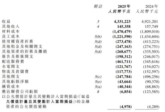 奈雪的茶“踩刹车”背后 门店优化止损