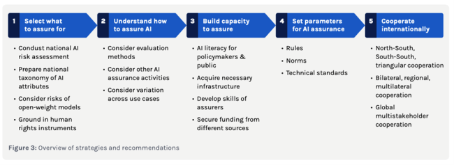 全球需要什么样的AI治理体系 弥合南北保障鸿沟