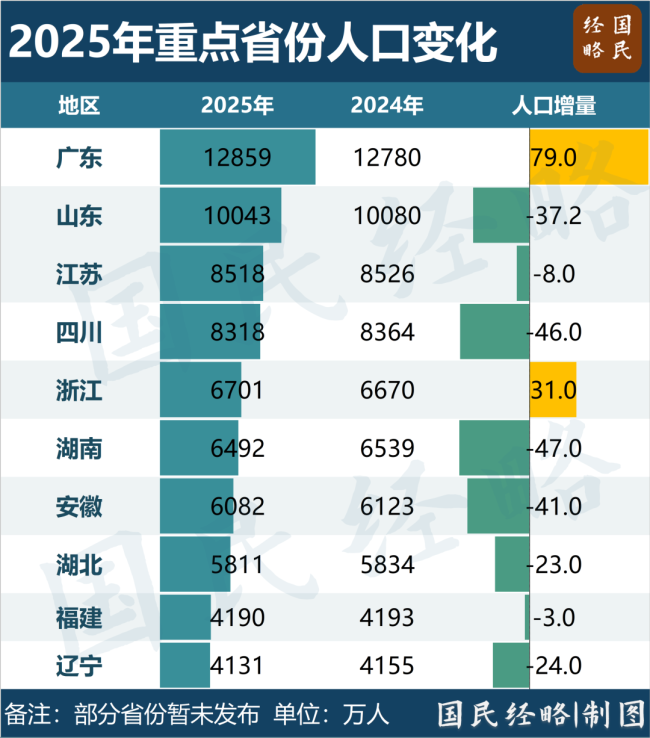 又一个千万人口城市要来了 南京力争2030年突破