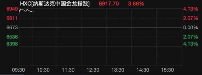 美股中国资产爆发 中概股集体大涨