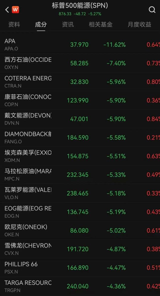 美股中国资产爆发 中概股集体大涨