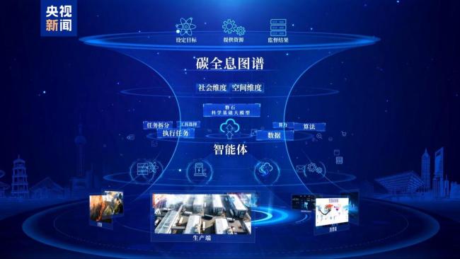 “磐石禹衡碳核算大模型”上线 精准服务气候变化需求