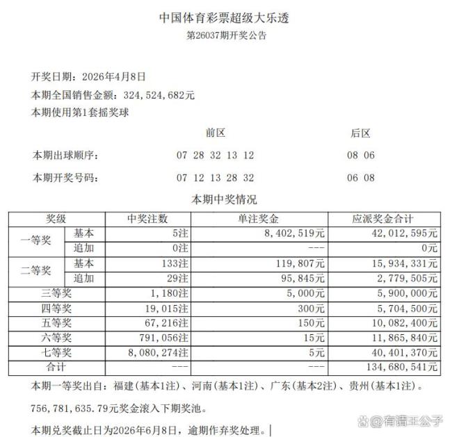 5注 133注！大乐透头奖开840万 多地彩民喜中大奖