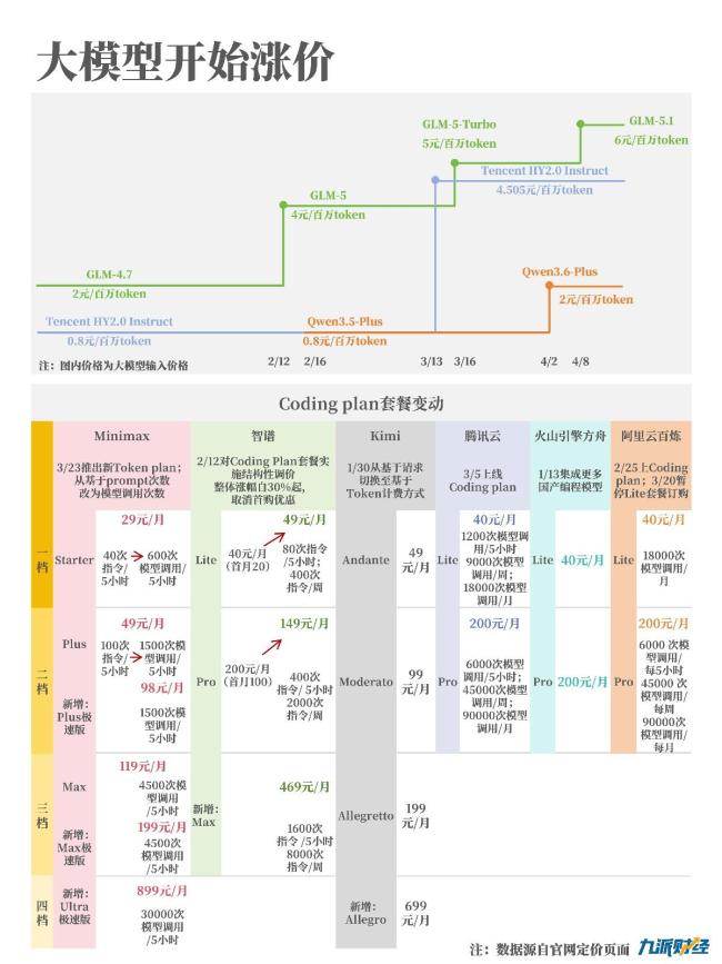 最飞扬价463%，你的AI职工变贵了
