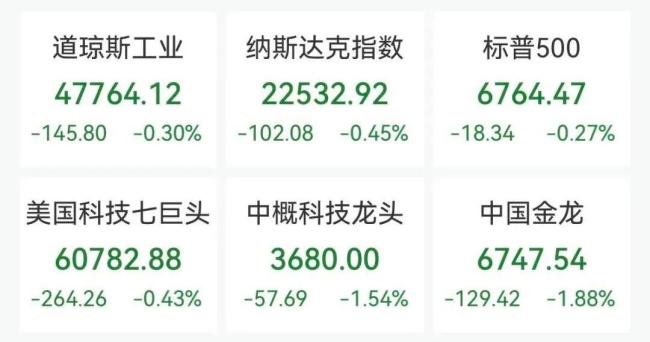 闪迪涨超5%再创新高 存储概念领涨