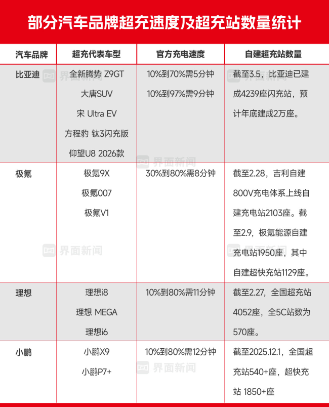 比亚迪寻找新技术红利 重塑竞争优势