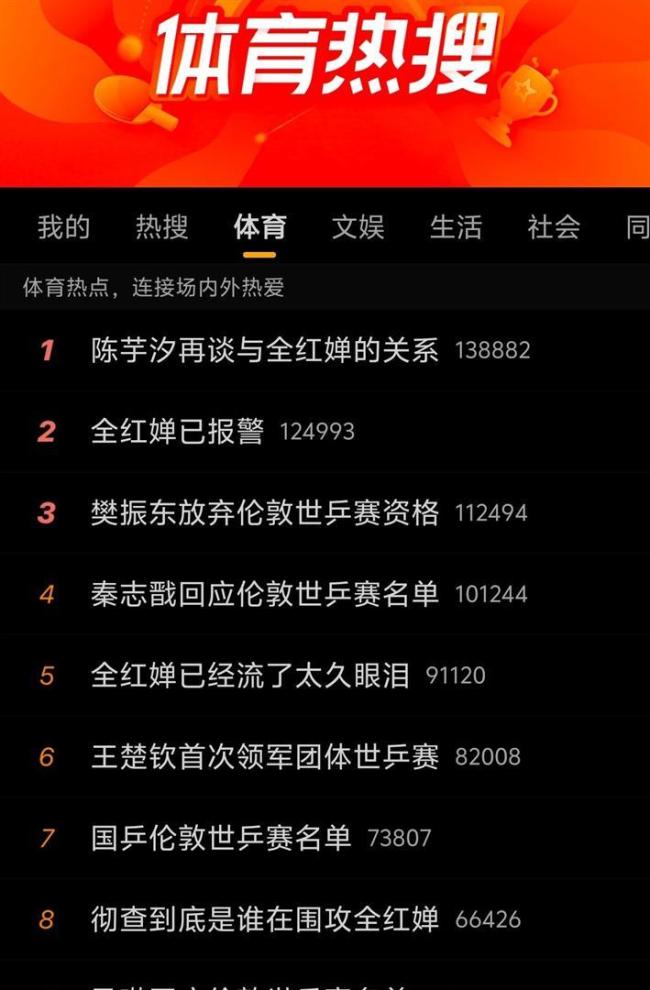 蔡猛解读樊振东缺席伦敦世乒赛 自发消逝背后的真相