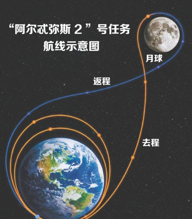 美绕月宇航员出舱后被吊上直升机 深空挑战重重