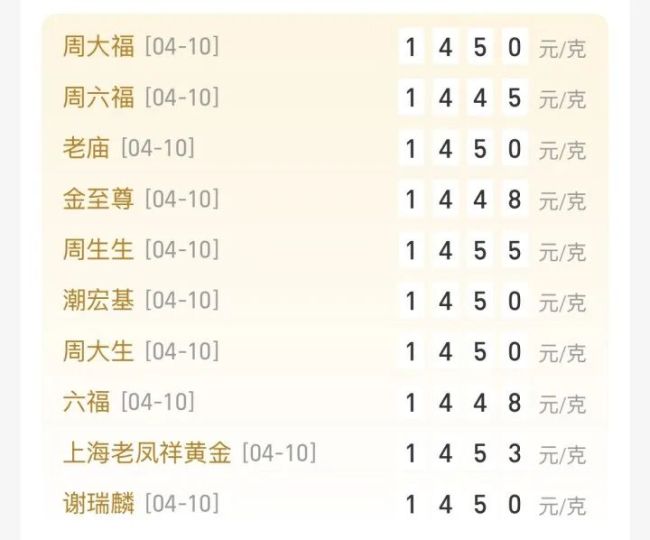 “一口价”金饰罕见降价 金价波动引发促销潮