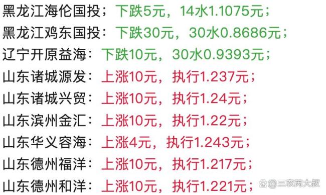 玉米翻盘涨价！4月11日最新报价