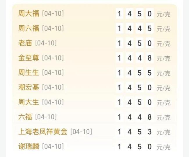 一口价黄金降价引热议，<strong>玖玖热</strong>消费者购买意愿升温 金饰促销战悄然打响