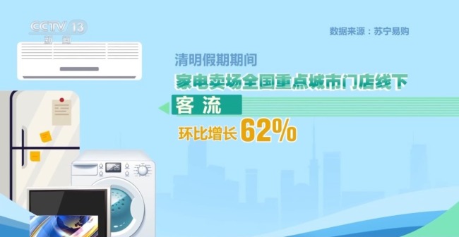 一季度经济开门红 投资、消费、外贸全线回暖