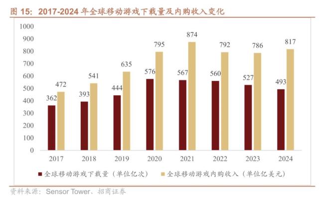 中国游戏在海外“杀疯了” 模式转型引领全球竞争力