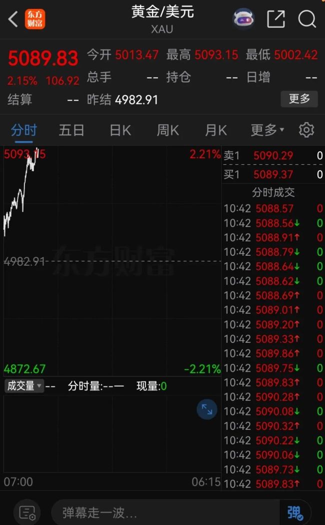 黄金白银销量暴跌 市场剧烈震荡 贵金属遇冷