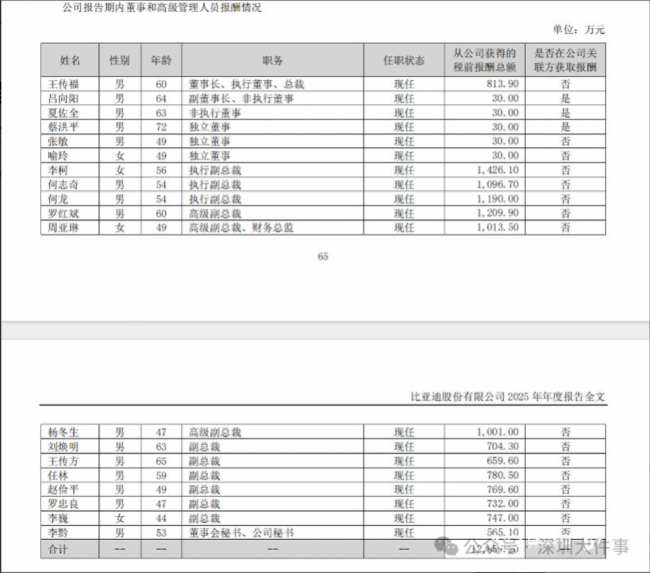 A股首位年薪破千万财务掌门东谈主
