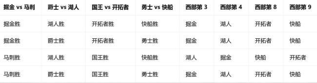 NBA收官日没有一组对阵确定 东部西部悬念待解