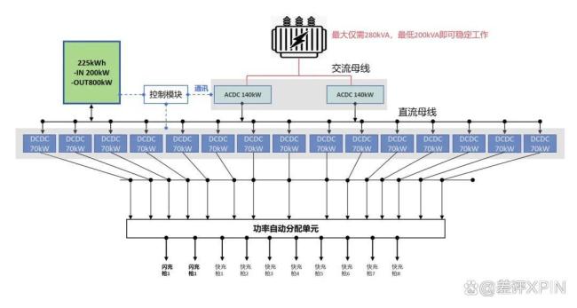 比亚迪闪充站会不会亏电 储能配置引发讨论