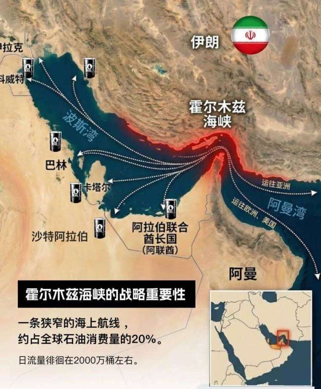霍尔木兹海峡对峙升级，特朗普“卡脖子”会否再次点燃战火？