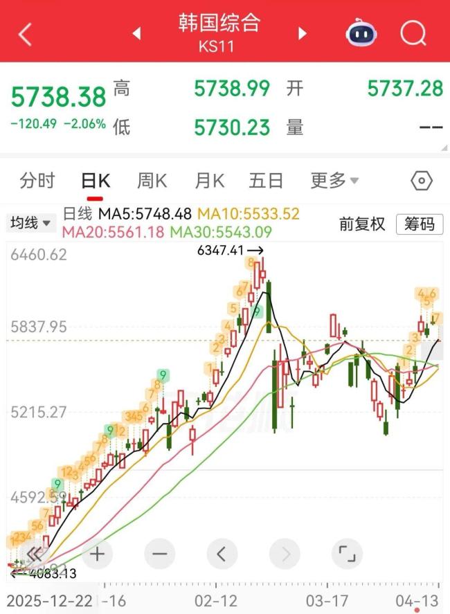日韩股市集体低开