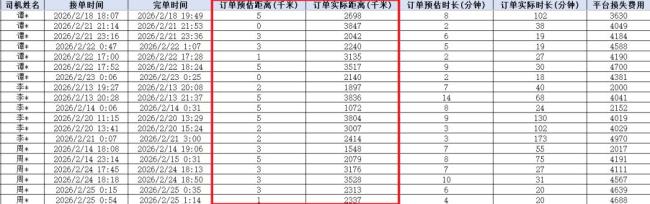 上海20名网约车司机被抓