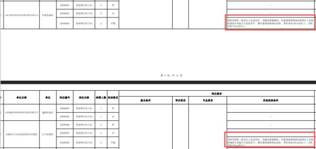 云南农信社回应招聘被质疑萝卜岗 取消争议条件