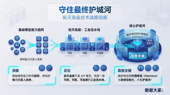 Harness Engineering 构建AI可控运行环境