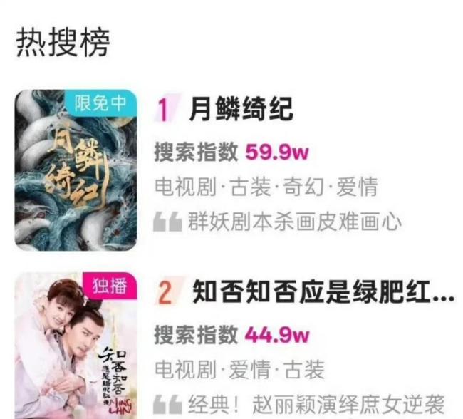 《冰湖重生》让《楚乔传》热度疯涨 前作翻红超新剧