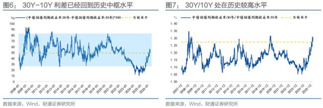 特别国债发行期限会缩短吗?市场预期与实际影响分析