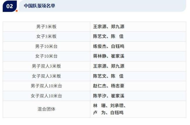 陈芋汐五一假期亮相水立方