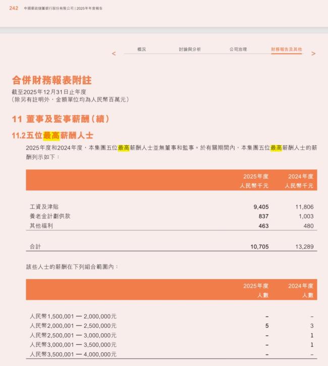 多家银行披露最高薪 有人年薪1800万 揭秘银行业顶薪人士