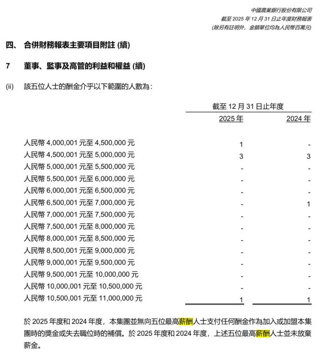 多家银行披露最高薪 有人年薪1800万 揭秘银行业顶薪人士